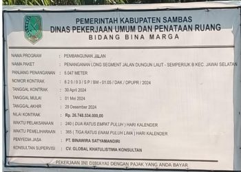 Parah Proyek Miliaran Hasil Tidak Memuaskan